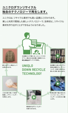 ユニクロ　ダウンリサイクルキャンペーン